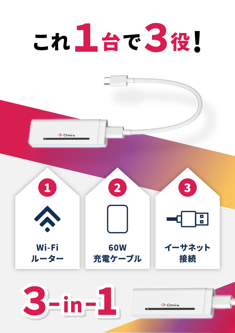 Omira トラベルWiFiルーター 3-in-1設計 WiFi＋充電＋イーサネット
