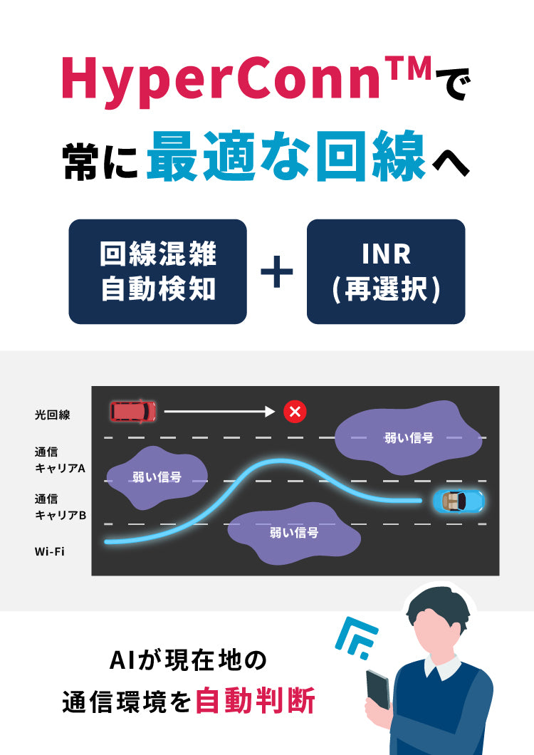 Omira トラベルWiFi HyperConn技術で最適回線に自動接続