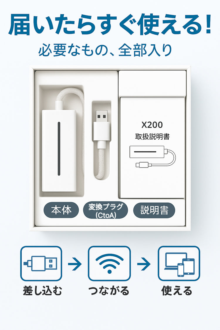 Omira トラベルWiFi 付属品セット 本体・変換プラグ・説明書入り