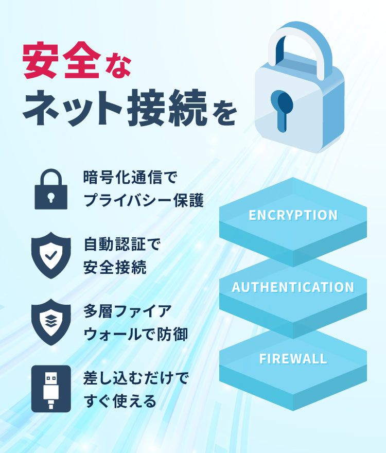 Omira トラベルWiFi 高度暗号化とファイアウォールによる安全接続
